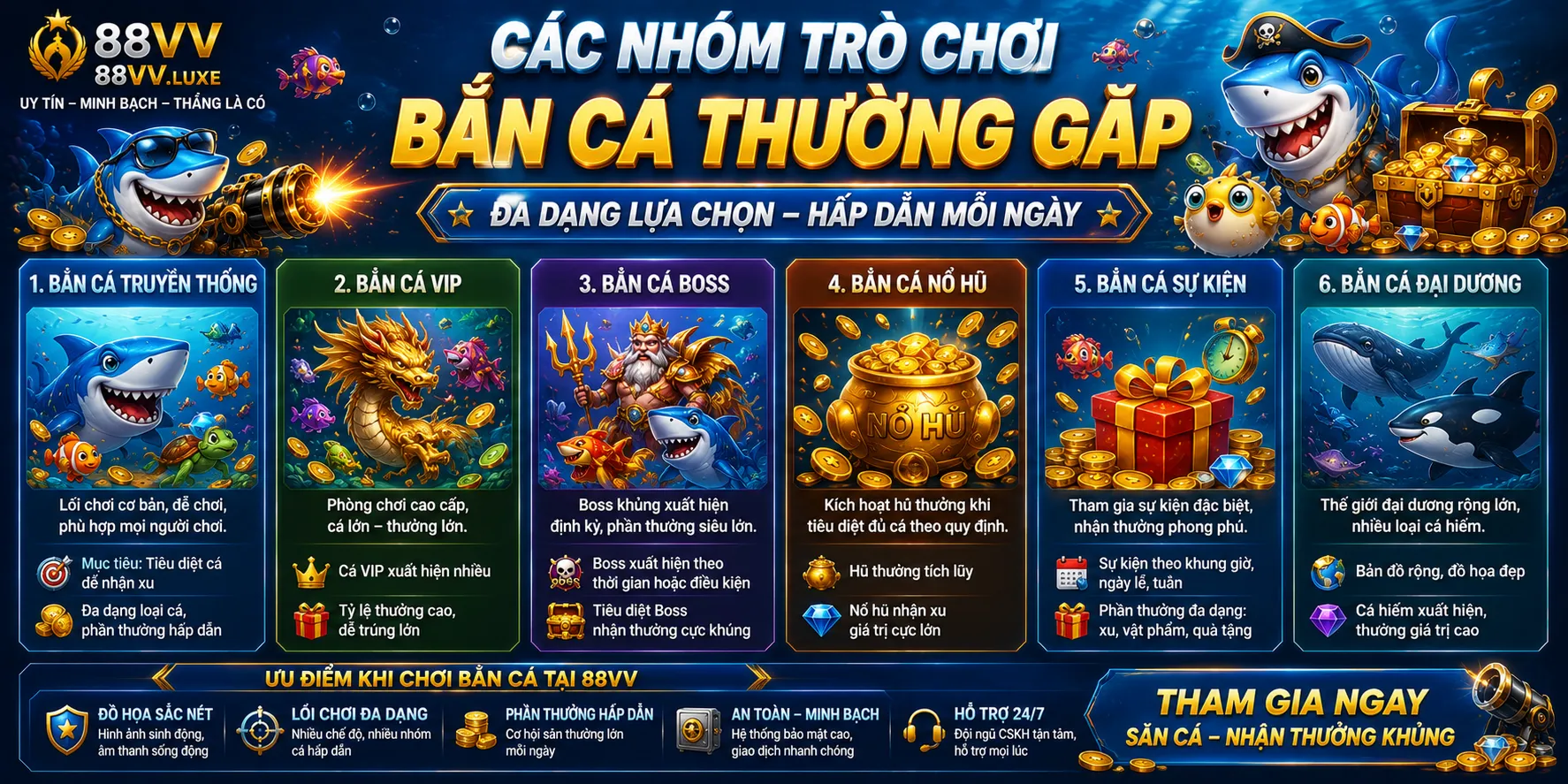 Các nhóm trò chơi bắn cá thường gặp