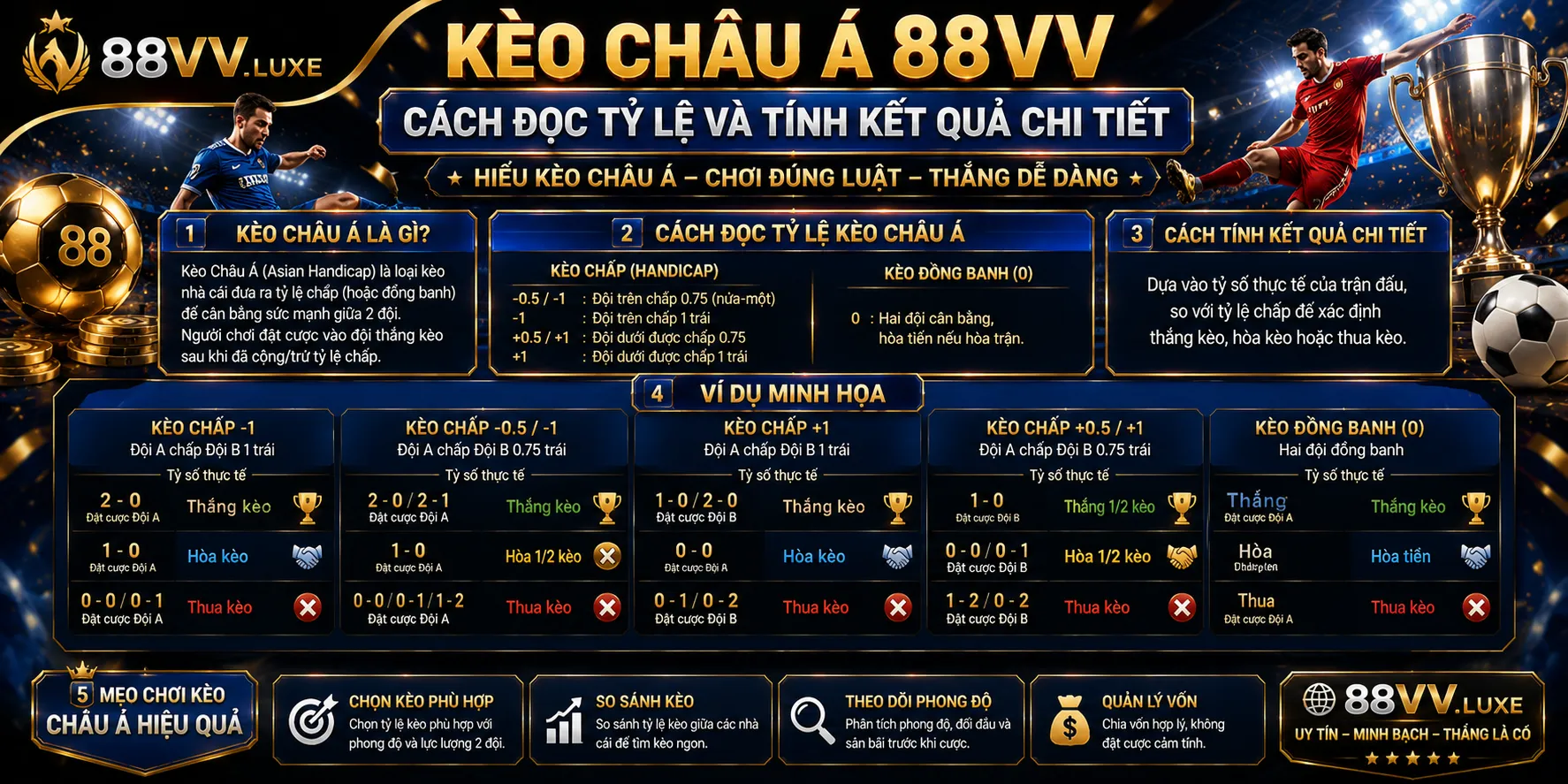Kèo Châu Á 88VV
