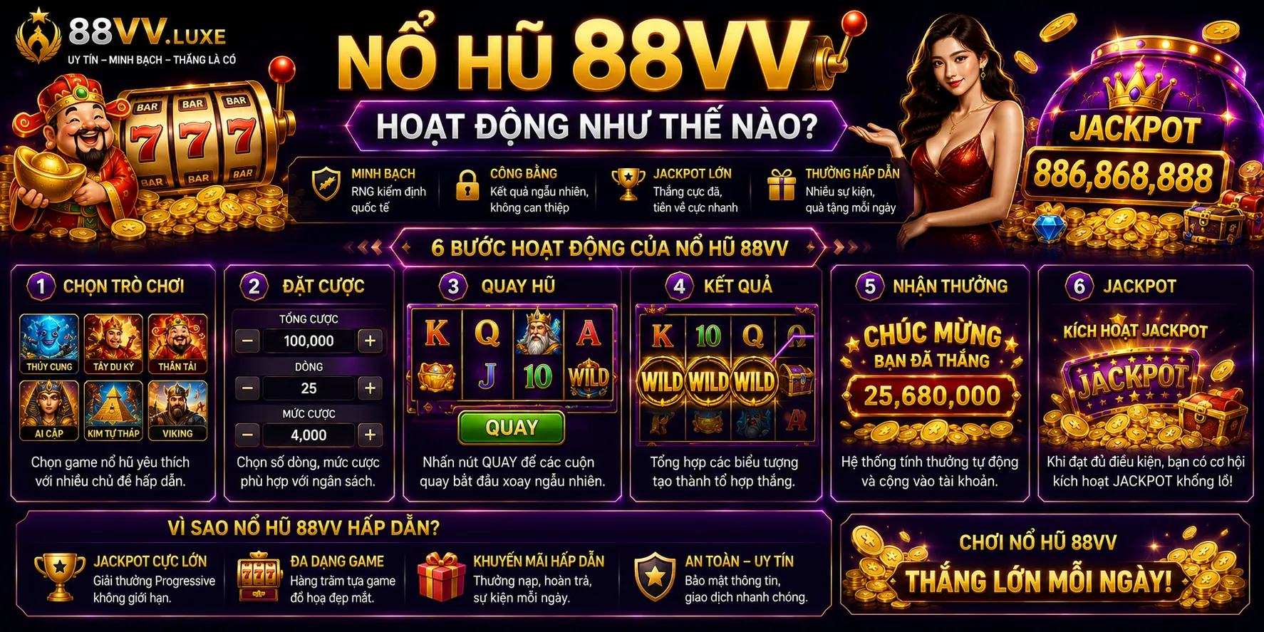 Nổ hũ 88VV hoạt động như thế nào?