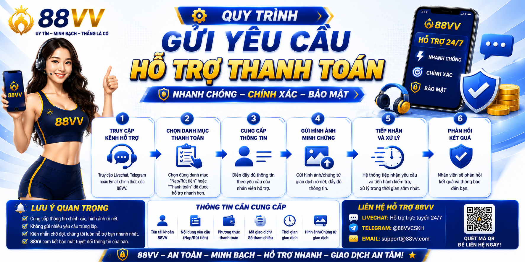 Nạp Tiền 88VV Chưa Vào: Cách Kiểm Tra Và Xử Lý 2 Quy trình gửi yêu cầu hỗ trợ thanh toán