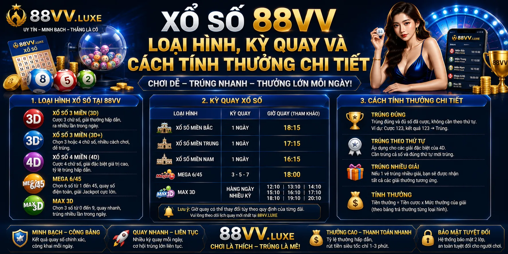 Xổ Số 88VV